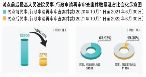 让合适层级的法院审理合适的案件