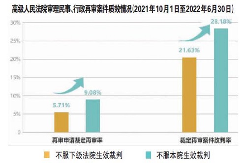 让合适层级的法院审理合适的案件