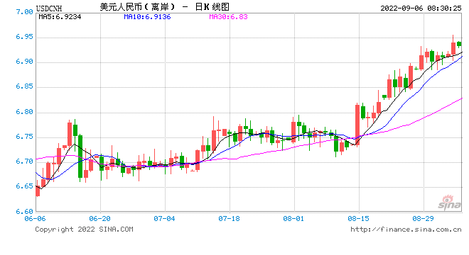 央行下调外汇存款准备金率至6%，释放稳定外汇市场预期等多重政策信号