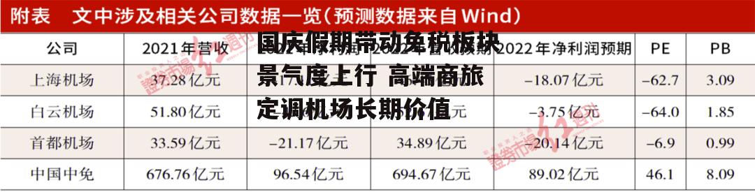 国庆假期带动免税板块景气度上行 高端商旅定调机场长期价值