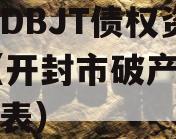 开封DBJT债权资产01（开封市破产企业时间表）