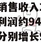 权图：2023年酱酒产业销售收入2300亿，利润约940亿，同比分别增长9.5%、8%